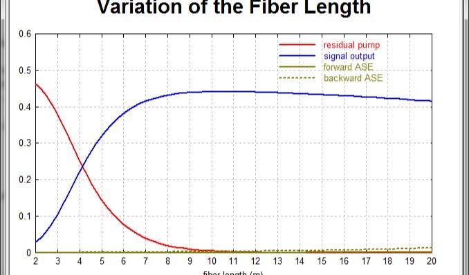 rp fiber power 掺铒光纤放大器的放大自发辐射